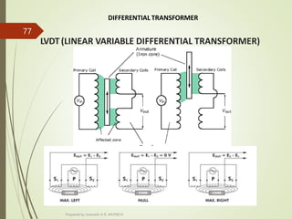 LVDT (LINEAR VARIABLE DIFFERENTIAL TRANSFORMER)
DIFFERENTIAL TRANSFORMER
Prepared by Sivanesh A R, AP/MECH
77
 