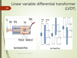Linear variable differential transformer
(LVDT)
Prepared by Sivanesh A R, AP/MECH
80
 