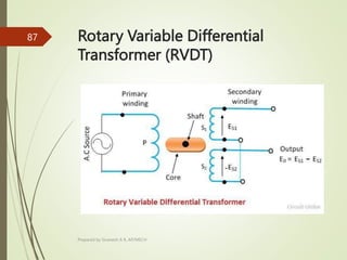 Rotary Variable Differential
Transformer (RVDT)
Prepared by Sivanesh A R, AP/MECH
87
 