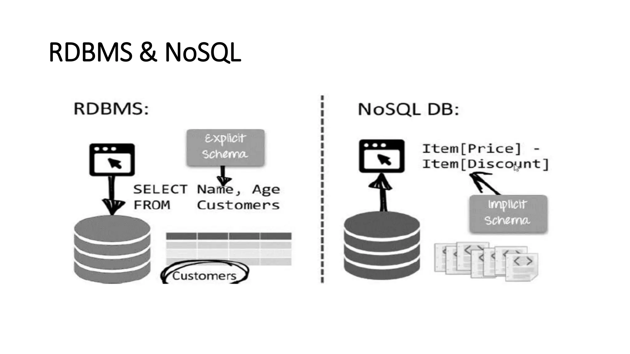 RDBMS & NoSQL
 