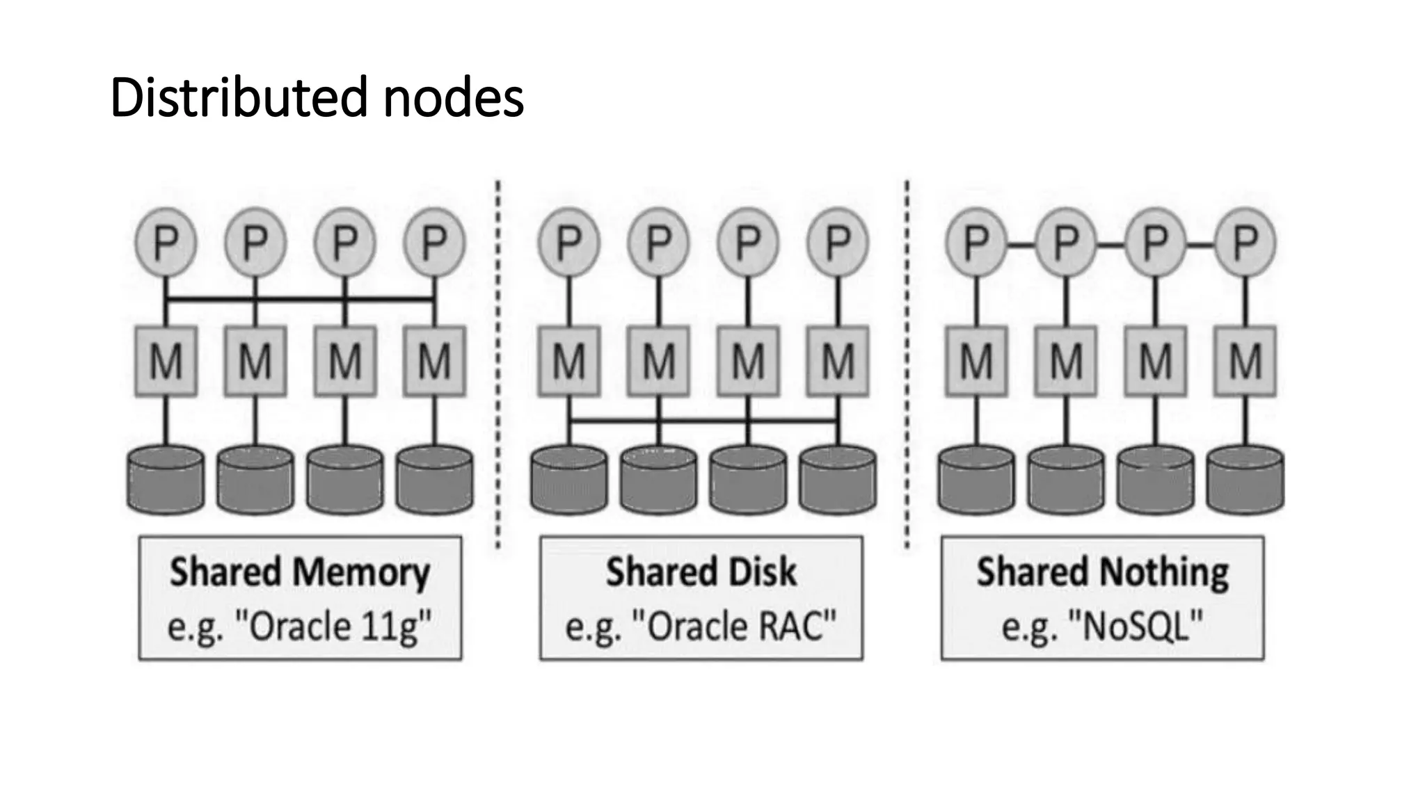 Distributed nodes
 