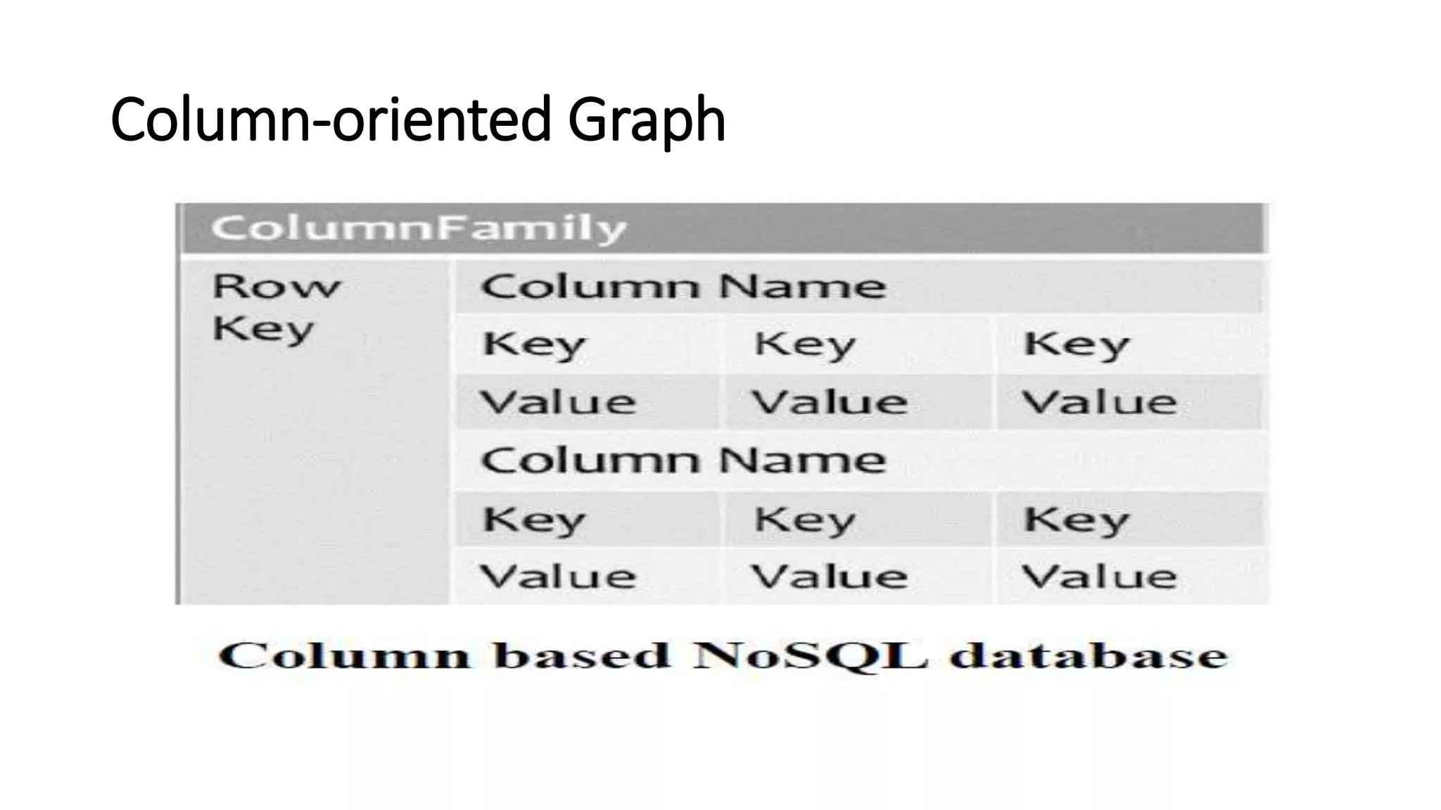 Column-oriented Graph
 