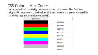 CSS Colors - Hex Codes
• A hexadecimal is a 6 digit representation of a color. The first two
digits(RR) represent a red value, the next two are a green value(GG),
and the last are the blue value(BB).
Color HEX
#000000
#FF0000
#00FF00
#0000FF
#FFFF00
#00FFFF
#FF00FF
#C0C0C0
#FFFFFF
 