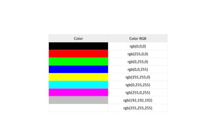 Color Color RGB
rgb(0,0,0)
rgb(255,0,0)
rgb(0,255,0)
rgb(0,0,255)
rgb(255,255,0)
rgb(0,255,255)
rgb(255,0,255)
rgb(192,192,192)
rgb(255,255,255)
 