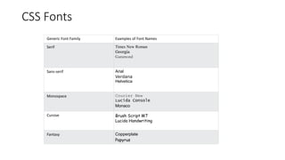 CSS Fonts
Generic Font Family Examples of Font Names
Serif Times New Roman
Georgia
Garamond
Sans-serif Arial
Verdana
Helvetica
Monospace Courier New
Lucida Console
Monaco
Cursive Brush Script MT
Lucida Handwriting
Fantasy Copperplate
Papyrus
 