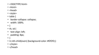 • <!DOCTYPE html>
• <html>
• <head>
• <style>
• table {
• border-collapse: collapse;
• width: 100%;
• }
• th, td {
• text-align: left;
• padding: 8px;
• }
• tr:nth-child(even) {background-color: #f2f2f2;}
• </style>
• </head>
 