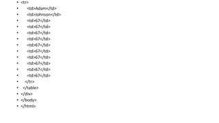 • <tr>
• <td>Adam</td>
• <td>Johnson</td>
• <td>67</td>
• <td>67</td>
• <td>67</td>
• <td>67</td>
• <td>67</td>
• <td>67</td>
• <td>67</td>
• <td>67</td>
• <td>67</td>
• <td>67</td>
• </tr>
• </table>
• </div>
• </body>
• </html>
 