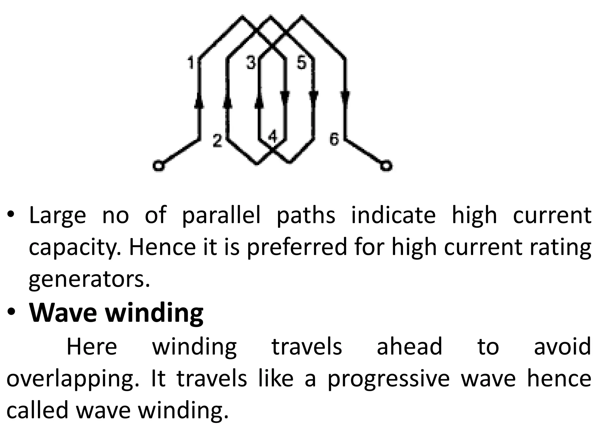 • Large no of parallel paths indicate high current
capacity. Hence it is preferred for high current rating
generators.
• Wave winding
Here winding travels ahead to avoid
overlapping. It travels like a progressive wave hence
called wave winding.
 
