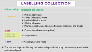 LABELLING COLLECTION
Colour coding biomedical waste
➢ Pathological waste
➢ Soiled (infectious) waste
➢ Medical chemical waste
➢ Clinical lab waste
➢ Pharmaceutical waste (discarded/expired medicines and drugs)
1.YELLOW
➢ Contaminated waste (recyclable)
2. RED
3. WHITE (or
translucent) ➢ Sharps waste
4. BLUE ➢ Medical glassware waste
➢ The bins and bags should carry the biohazard symbol indicating the nature of waste to the
patients and public.
 