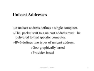 prepared by J.A.Suthar 14
 