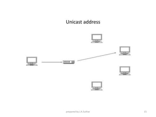 prepared by J.A.Suthar 15
 