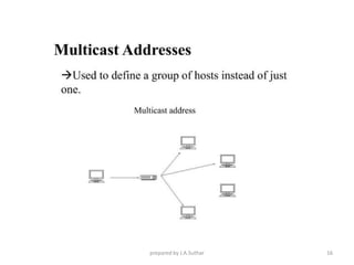 prepared by J.A.Suthar 16
 