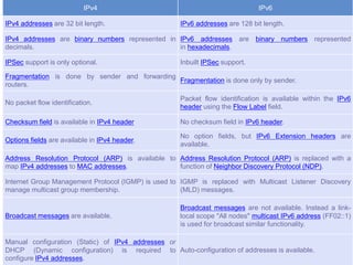prepared by J.A.Suthar 2
IPv4 IPv6
IPv4 addresses are 32 bit length. IPv6 addresses are 128 bit length.
IPv4 addresses are binary numbers represented in
decimals.
IPv6 addresses are binary numbers represented
in hexadecimals.
IPSec support is only optional. Inbuilt IPSec support.
Fragmentation is done by sender and forwarding
routers.
Fragmentation is done only by sender.
No packet flow identification.
Packet flow identification is available within the IPv6
header using the Flow Label field.
Checksum field is available in IPv4 header No checksum field in IPv6 header.
Options fields are available in IPv4 header.
No option fields, but IPv6 Extension headers are
available.
Address Resolution Protocol (ARP) is available to
map IPv4 addresses to MAC addresses.
Address Resolution Protocol (ARP) is replaced with a
function of Neighbor Discovery Protocol (NDP).
Internet Group Management Protocol (IGMP) is used to
manage multicast group membership.
IGMP is replaced with Multicast Listener Discovery
(MLD) messages.
Broadcast messages are available.
Broadcast messages are not available. Instead a link-
local scope "All nodes" multicast IPv6 address (FF02::1)
is used for broadcast similar functionality.
Manual configuration (Static) of IPv4 addresses or
DHCP (Dynamic configuration) is required to
configure IPv4 addresses.
Auto-configuration of addresses is available.
 