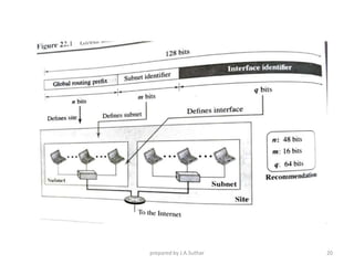 prepared by J.A.Suthar 20
 