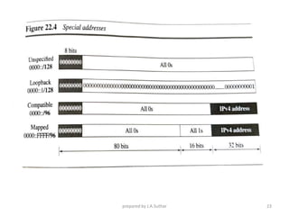 prepared by J.A.Suthar 23
 