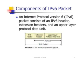 prepared by J.A.Suthar 31
 