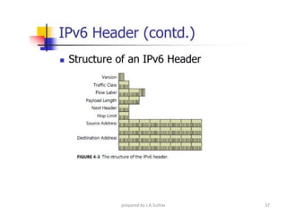 prepared by J.A.Suthar 37
 