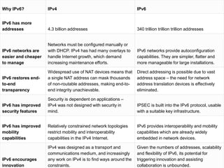 19.4
Why IPv6? IPv4 IPv6
IPv6 has more
addresses 4.3 billion addresses 340 trillion trillion trillion addresses
IPv6 networks are
easier and cheaper
to manage
Networks must be configured manually or
with DHCP. IPv4 has had many overlays to
handle Internet growth, which demand
increasing maintenance efforts.
IPv6 networks provide autoconfiguration
capabilities. They are simpler, flatter and
more manageable for large installations.
IPv6 restores end-
to-end
transparency
Widespread use of NAT devices means that
a single NAT address can mask thousands
of non-routable addresses, making end-to-
end integrity unachievable.
Direct addressing is possible due to vast
address space – the need for network
address translation devices is effectively
eliminated.
IPv6 has improved
security features
Security is dependent on applications –
IPv4 was not designed with security in
mind.
IPSEC is built into the IPv6 protocol, usable
with a suitable key infrastructure.
IPv6 has improved
mobility
capabilities
Relatively constrained network topologies
restrict mobility and interoperability
capabilities in the IPv4 Internet.
IPv6 provides interoperability and mobility
capabilities which are already widely
embedded in network devices.
IPv6 encourages
innovation
IPv4 was designed as a transport and
communications medium, and increasingly
any work on IPv4 is to find ways around the
constraints.
Given the numbers of addresses, scalability
and flexibility of IPv6, its potential for
triggering innovation and assisting
collaboration is unbounded.
 