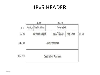 IPv6 HEADER
19.46
 