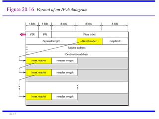 20.47
Figure 20.16 Format of an IPv6 datagram
 