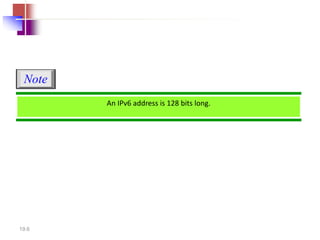 19.6
An IPv6 address is 128 bits long.
Note
 
