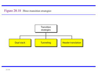 20.66
Figure 20.18 Three transition strategies
 