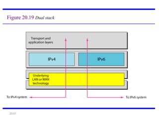 20.67
Figure 20.19 Dual stack
 