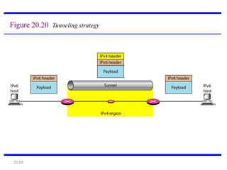 20.69
Figure 20.20 Tunneling strategy
 