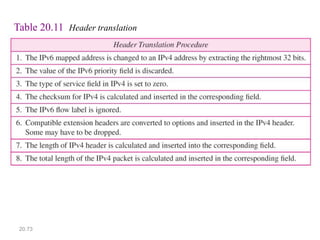 20.73
Table 20.11 Header translation
 