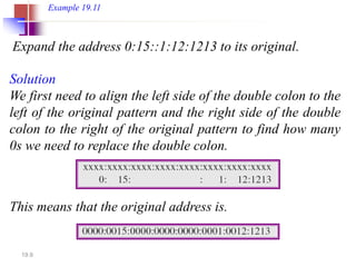 19.9
Expand the address 0:15::1:12:1213 to its original.
Example 19.11
Solution
We first need to align the left side of the double colon to the
left of the original pattern and the right side of the double
colon to the right of the original pattern to find how many
0s we need to replace the double colon.
This means that the original address is.
 