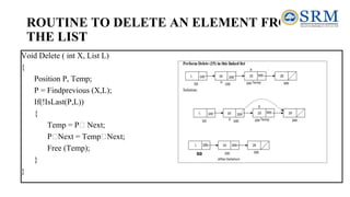 ROUTINE TO DELETE AN ELEMENT FROM
THE LIST
Void Delete ( int X, List L)
{
Position P, Temp;
P = Findprevious (X,L);
If(!IsLast(P,L))
{
Temp = P Next;
P Next = Temp Next;
Free (Temp);
}
}
 
