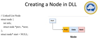 Creating a Node in DLL
// Linked List Node
struct node {
int info;
struct node *prev, *next;
};
struct node* start = NULL;
 