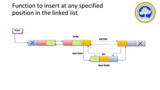 Function to insert at any specified
position in the linked list
 