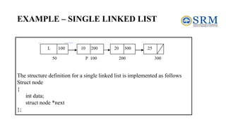 EXAMPLE – SINGLE LINKED LIST
The structure definition for a single linked list is implemented as follows
Struct node
{
int data;
struct node *next
};
 