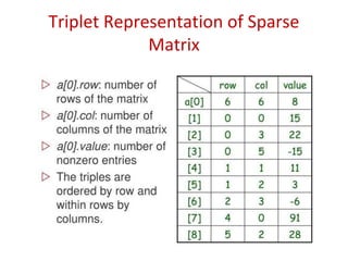Triplet Representation of Sparse
Matrix
 