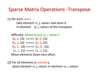Sparse Matrix Operations -Transpose
(1) for each row i
take element <i, j, value> and store it
in element <j, i, value> of the transpose.
difficulty: where to put <j, i, value>?
(0, 0, 15) ====> (0, 0, 15)
(0, 3, 22) ====> (3, 0, 22)
(0, 5, -15) ====> (5, 0, -15)
(1, 1, 11) ====> (1, 1, 11)
Move elements down very often.
(2) For all elements in column j,
place element <i, j, value> in element <j, i, value>
 