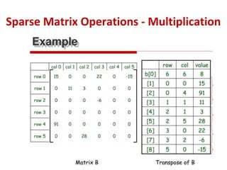 Sparse Matrix Operations - Multiplication
 