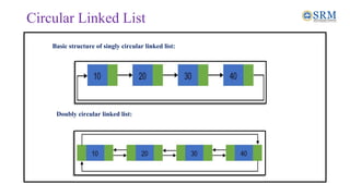 Circular Linked List
Basic structure of singly circular linked list:
Doubly circular linked list:
 