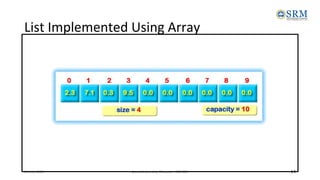26 July 2023 Anna University, Chennai - 600 025 14
List Implemented Using Array
 