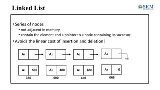 Linked List
•Series of nodes
• not adjacent in memory
• contain the element and a pointer to a node containing its succesor
•Avoids the linear cost of insertion and deletion!
 