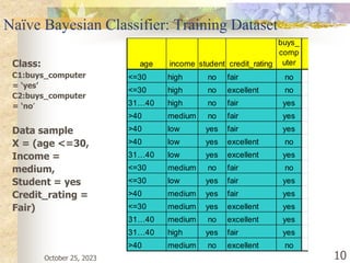 October 25, 2023 10
Naïve Bayesian Classifier: Training Dataset
Class:
C1:buys_computer
= ‘yes’
C2:buys_computer
= ‘no’
Data sample
X = (age <=30,
Income =
medium,
Student = yes
Credit_rating =
Fair)
age income student credit_rating
buys_
comp
uter
<=30 high no fair no
<=30 high no excellent no
31…40 high no fair yes
>40 medium no fair yes
>40 low yes fair yes
>40 low yes excellent no
31…40 low yes excellent yes
<=30 medium no fair no
<=30 low yes fair yes
>40 medium yes fair yes
<=30 medium yes excellent yes
31…40 medium no excellent yes
31…40 high yes fair yes
>40 medium no excellent no
 