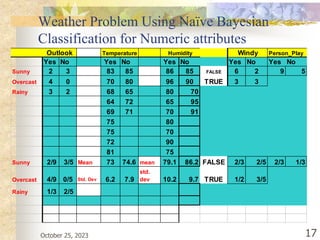 October 25, 2023 17
Weather Problem Using Naïve Bayesian
Classification for Numeric attributes
Person_Play
Yes No Yes No Yes No Yes No Yes No
Sunny 2 3 83 85 86 85 FALSE 6 2 9 5
Overcast 4 0 70 80 96 90 TRUE 3 3
Rainy 3 2 68 65 80 70
64 72 65 95
69 71 70 91
75 80
75 70
72 90
81 75
Sunny 2/9 3/5 Mean 73 74.6 mean 79.1 86.2 FALSE 2/3 2/5 2/3 1/3
Overcast 4/9 0/5 Std. Dev 6.2 7.9
std.
dev 10.2 9.7 TRUE 1/2 3/5
Rainy 1/3 2/5
Humidity Windy
Outlook Temperature
 