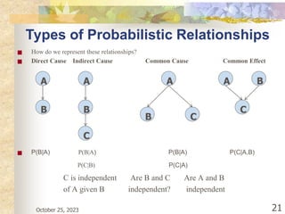 Types of Probabilistic Relationships
 How do we represent these relationships?
 Direct Cause Indirect Cause Common Cause Common Effect
 P(B|A) P(B|A) P(B|A) P(C|A,B)
P(C|B) P(C|A)
C is independent Are B and C Are A and B
of A given B independent? independent
October 25, 2023 21
A
B
A A A
B
B
B
C
C
C
 