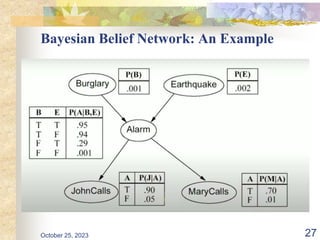 Bayesian Belief Network: An Example
October 25, 2023 27
 