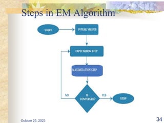 Steps in EM Algorithm
October 25, 2023 34
 