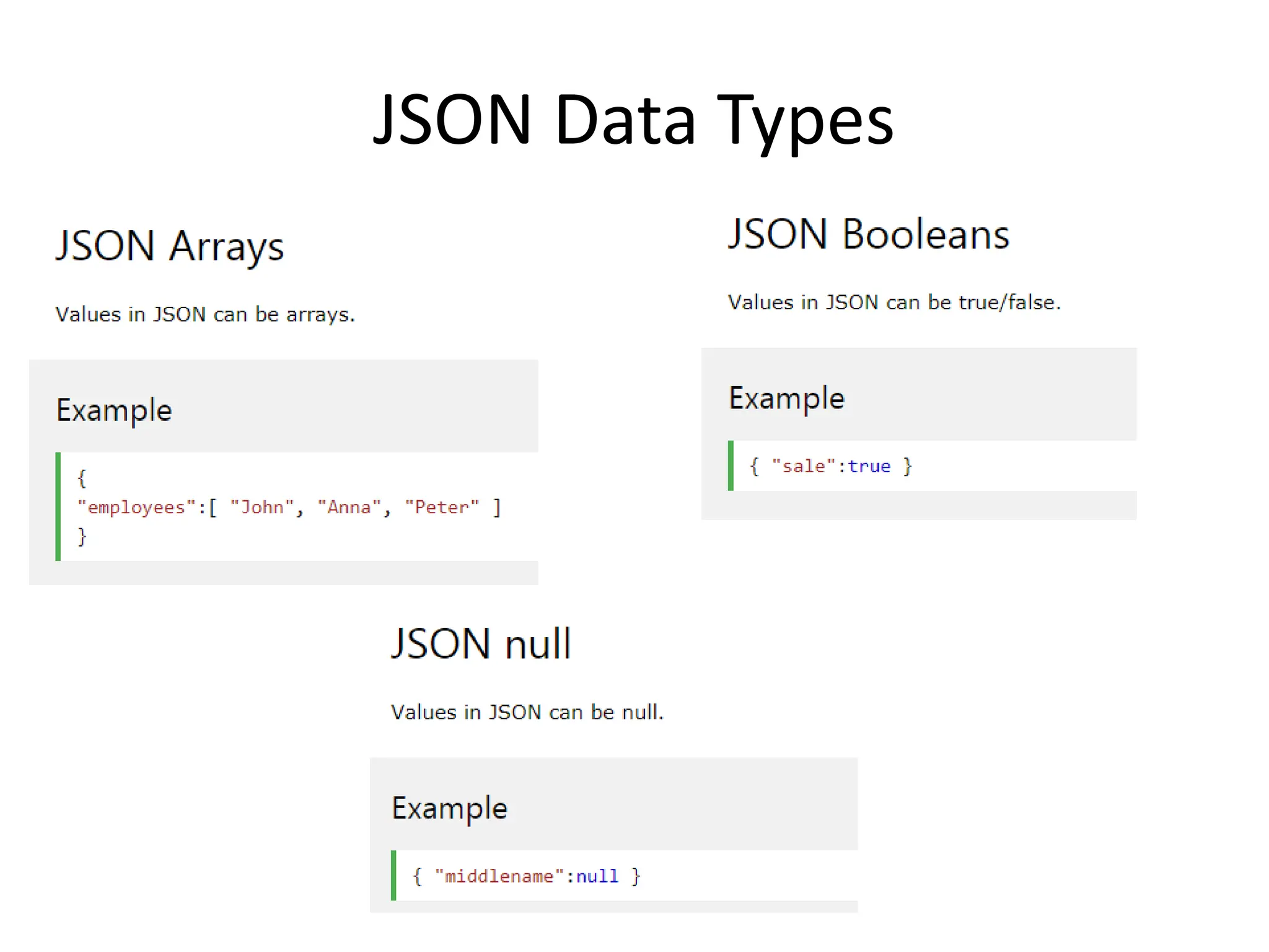 JSON Data Types
 