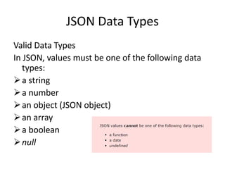 JSON Data Types
Valid Data Types
In JSON, values must be one of the following data
types:
a string
a number
an object (JSON object)
an array
a boolean
null
 