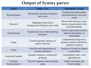 Natural Language Processing basics presentation | PDF