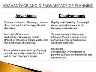 Planning & Concept of Objectives,.Types of Planning,Principles of ...