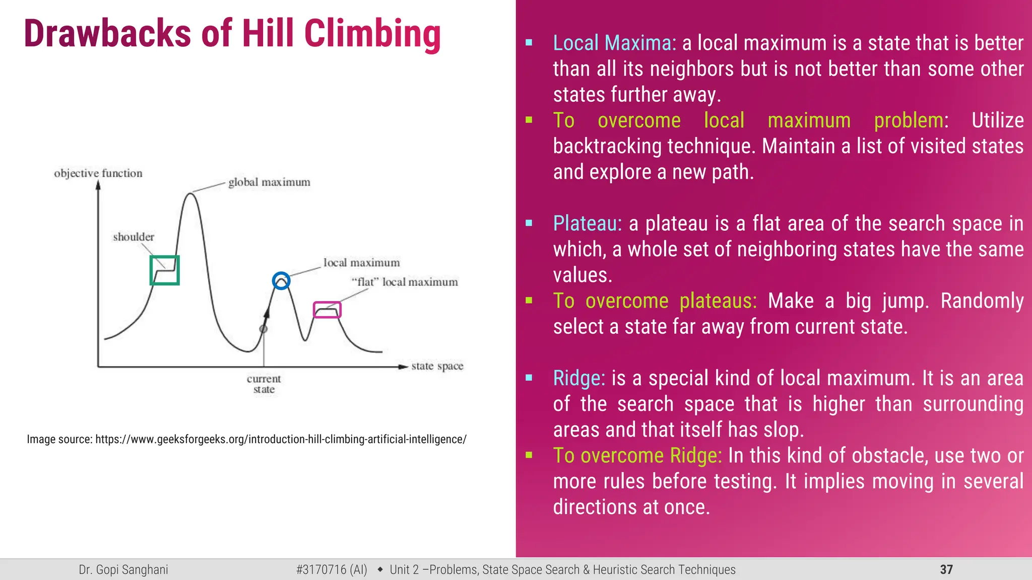 Dr. Gopi Sanghani #3170716 (AI)  Unit 2 –Problems, State Space Search & Heuristic Search Techniques 37
 Local Maxima: a local maximum is a state that is better
than all its neighbors but is not better than some other
states further away.
 To overcome local maximum problem: Utilize
backtracking technique. Maintain a list of visited states
and explore a new path.
 Plateau: a plateau is a flat area of the search space in
which, a whole set of neighboring states have the same
values.
 To overcome plateaus: Make a big jump. Randomly
select a state far away from current state.
 Ridge: is a special kind of local maximum. It is an area
of the search space that is higher than surrounding
areas and that itself has slop.
 To overcome Ridge: In this kind of obstacle, use two or
more rules before testing. It implies moving in several
directions at once.
Image source: https://www.geeksforgeeks.org/introduction-hill-climbing-artificial-intelligence/
 